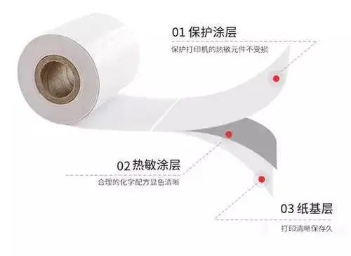 热敏纸涂层加入蜡乳液的作用有什么？